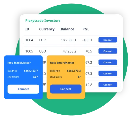 How PAMM works Image